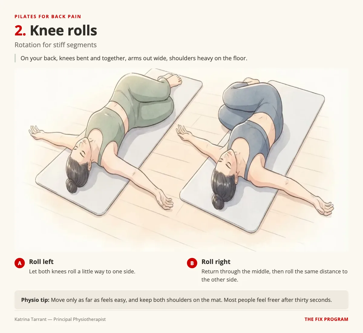 Knee rolls for back pain: two illustrations of a person lying on their back with arms out wide and knees bent and together. Position A, both knees roll a little way to the left. Position B, both knees roll the same distance to the right. The shoulders stay flat on the mat.