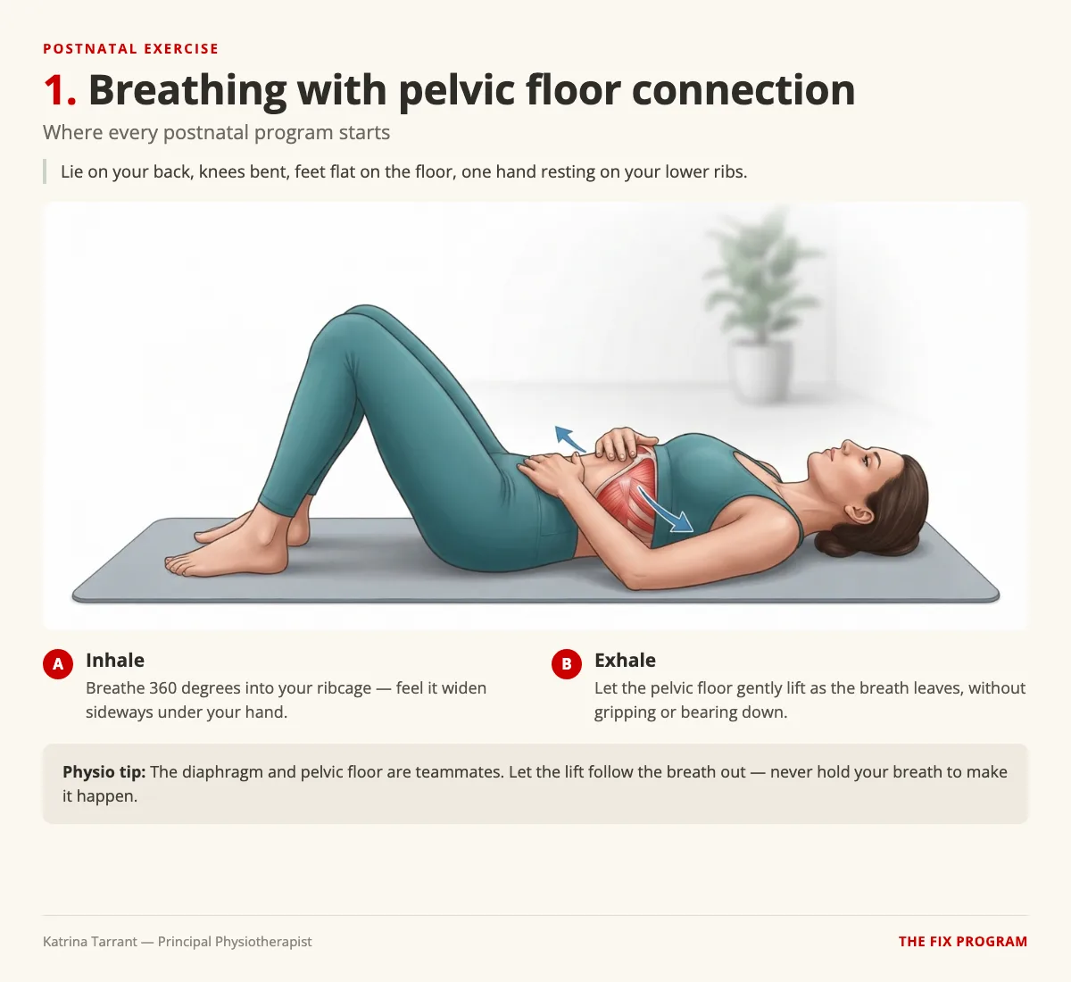 Instruction card for breathing with pelvic floor connection: inhale to widen the ribcage sideways, exhale to gently lift the pelvic floor